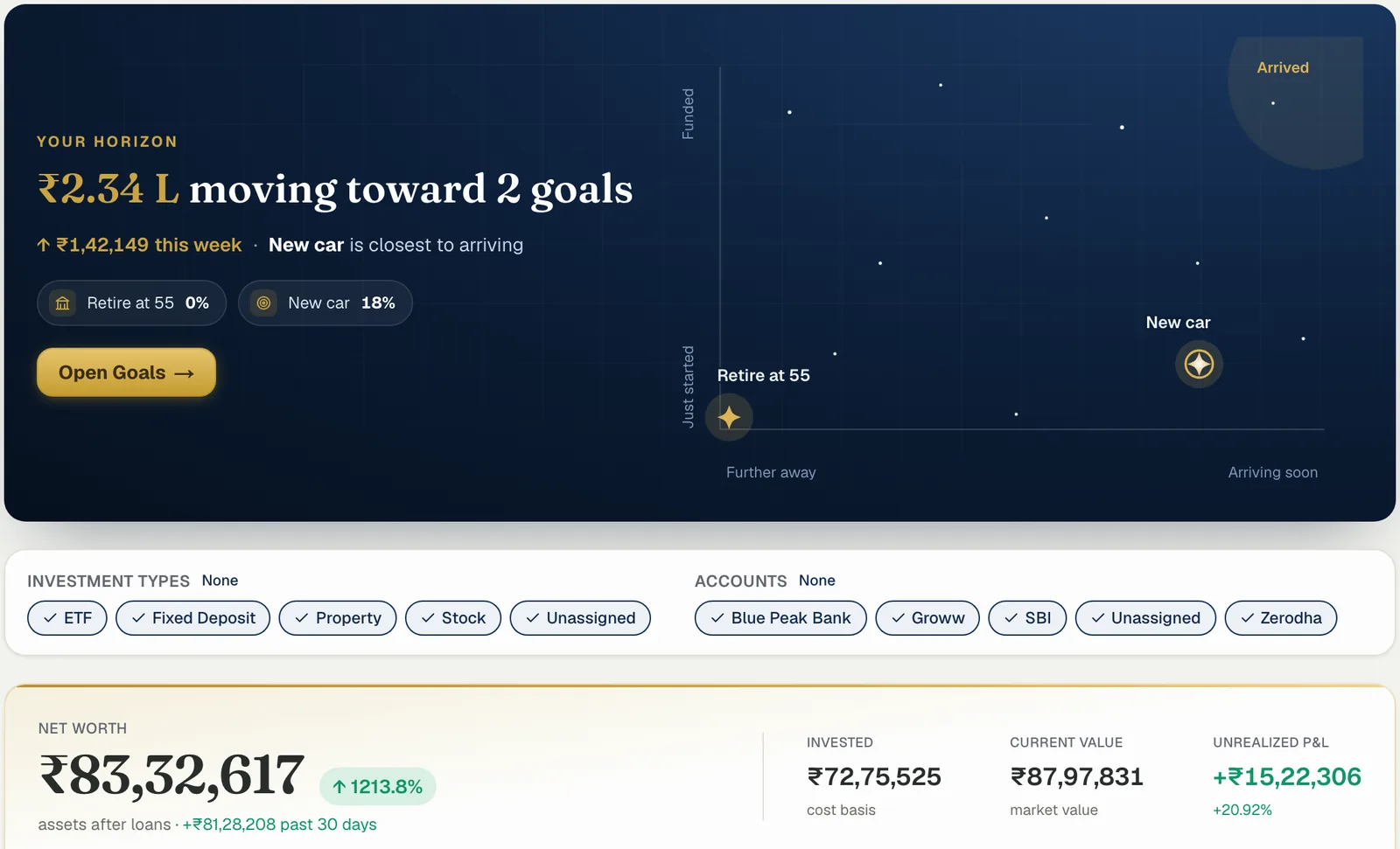 The Finachiva dashboard: goals on a night-sky horizon, filters for every asset type, and one net-worth number (sample data)