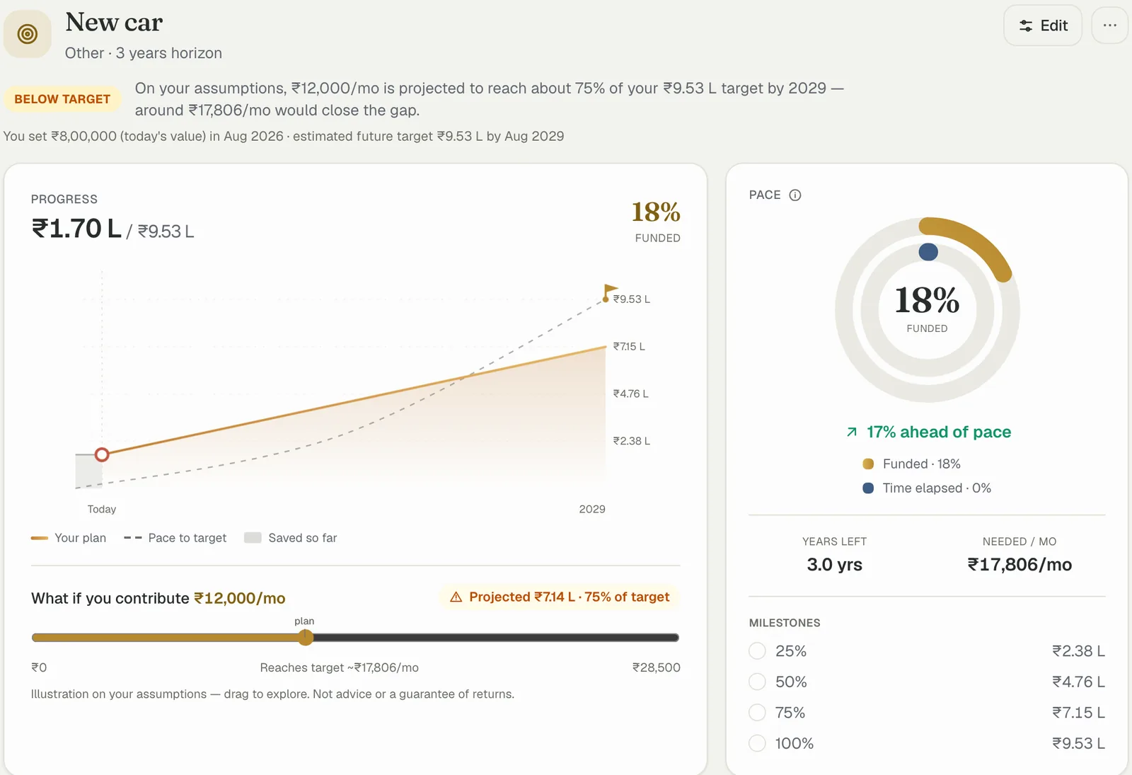 A goal's detail page: progress toward target, pace rings, milestones and a what-if contribution slider (sample data)